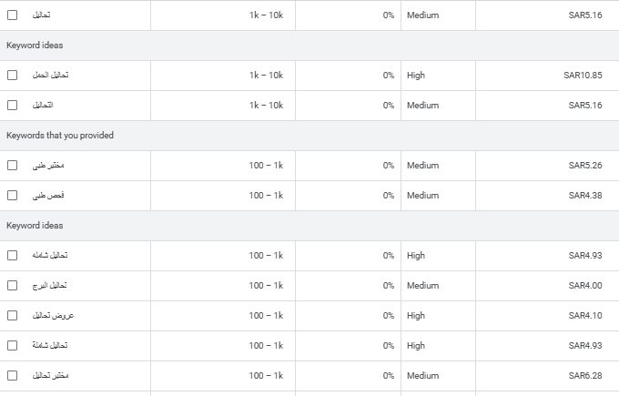 Google Search Volume Keywords Table